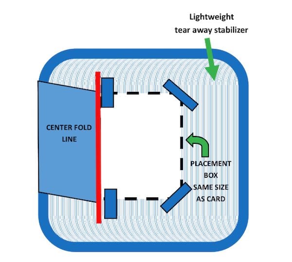 Machine Embroidery on Paper